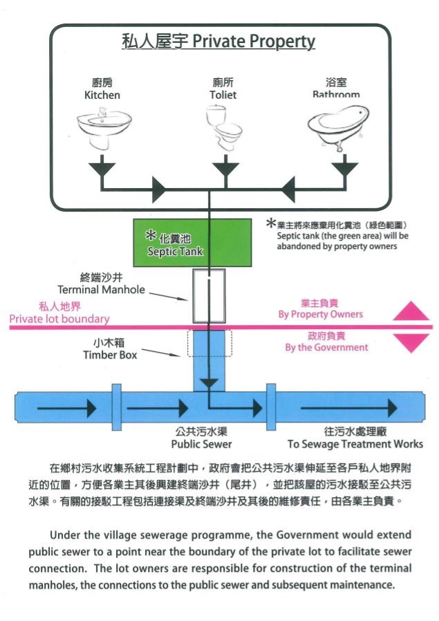 污水渠接駁安排1