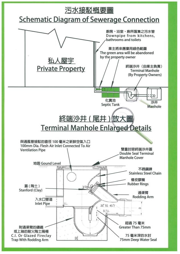 污水渠接駁安排2