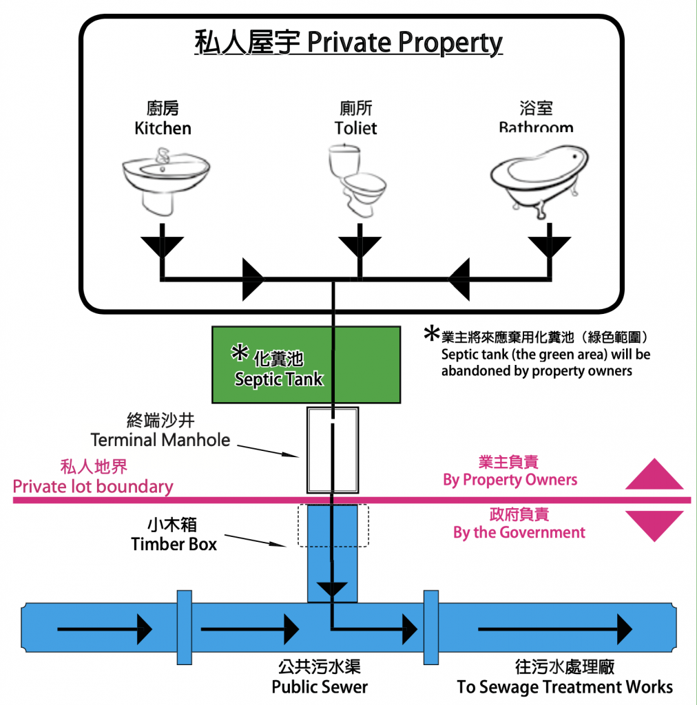 私人屋宇